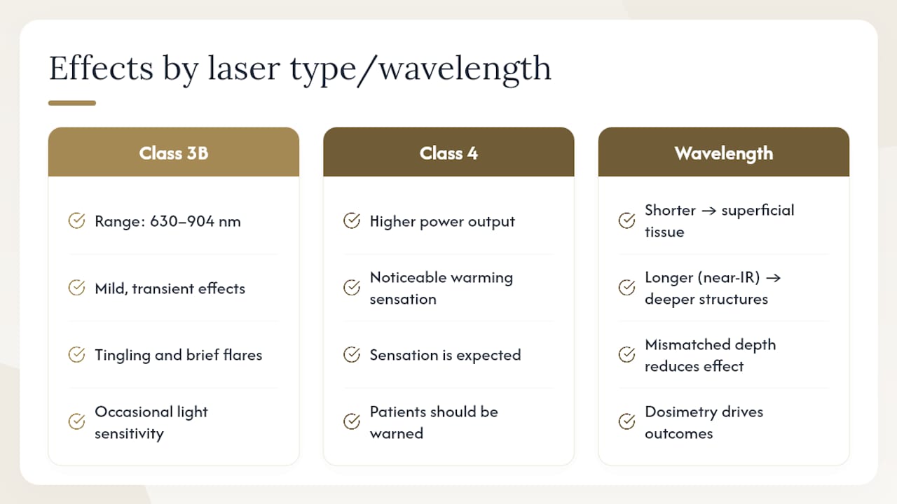 Do Side Effects Differ by Laser Wavelength or Type? — overview diagram