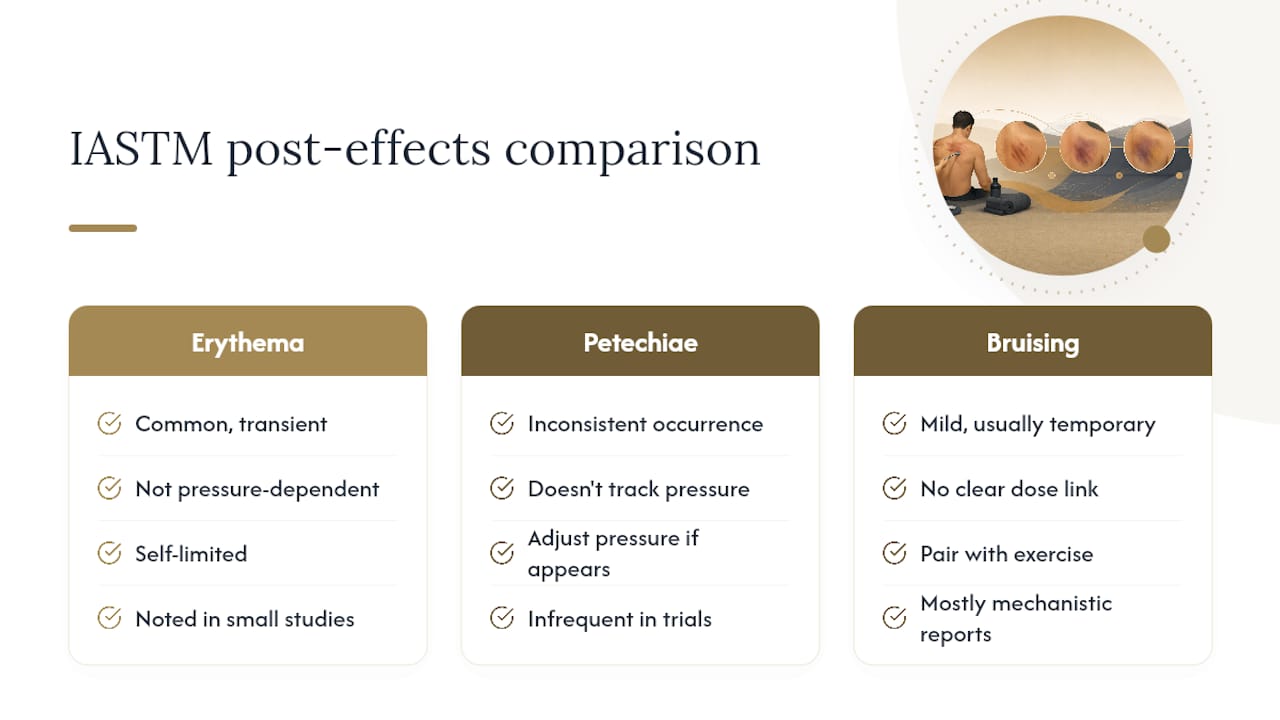 Evidence comparison for post-treatment skin changes