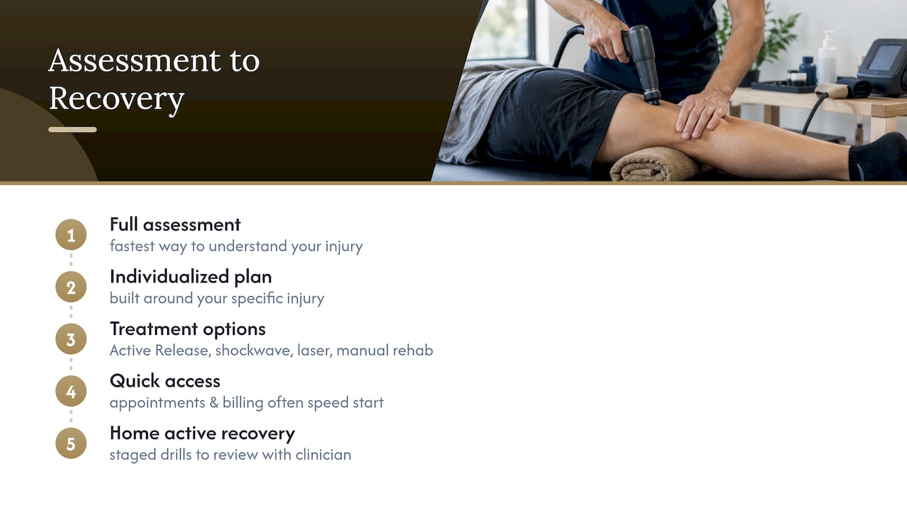 Getting hands-on help for soft tissue injuries — overview diagram
