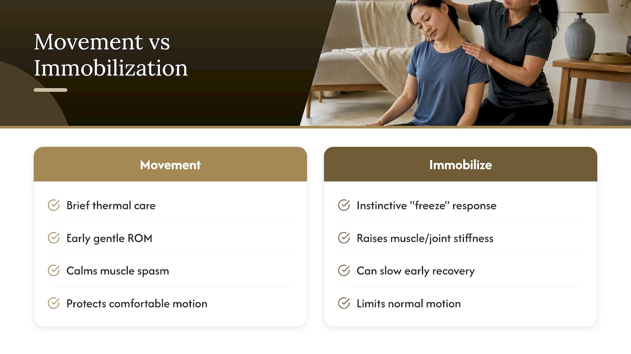 Comparison of movement and neck immobilization