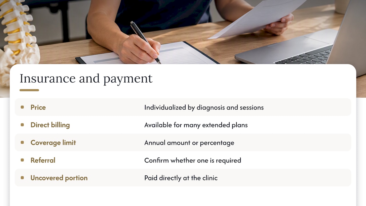 Insurance coverage, typical costs, and payment options — overview diagram