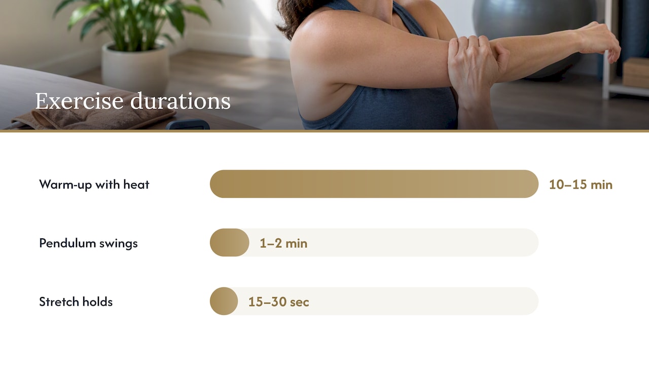 A practical exercise and rehab plan you can start now — overview diagram