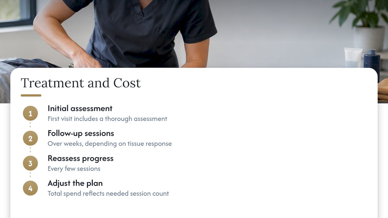 Treatment visits leading to an individualized total cost
