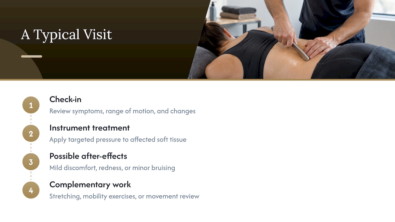 What happens during a typical Graston Technique visit? — overview diagram