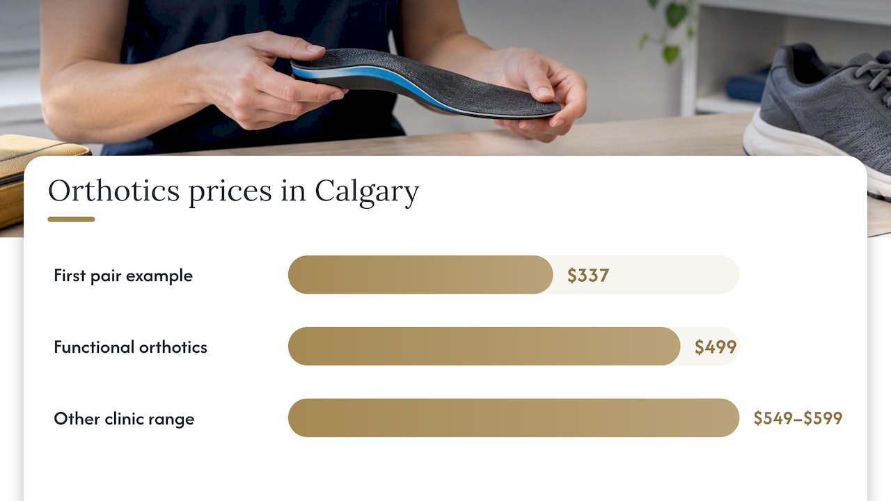 Calgary orthotics prices and included services
