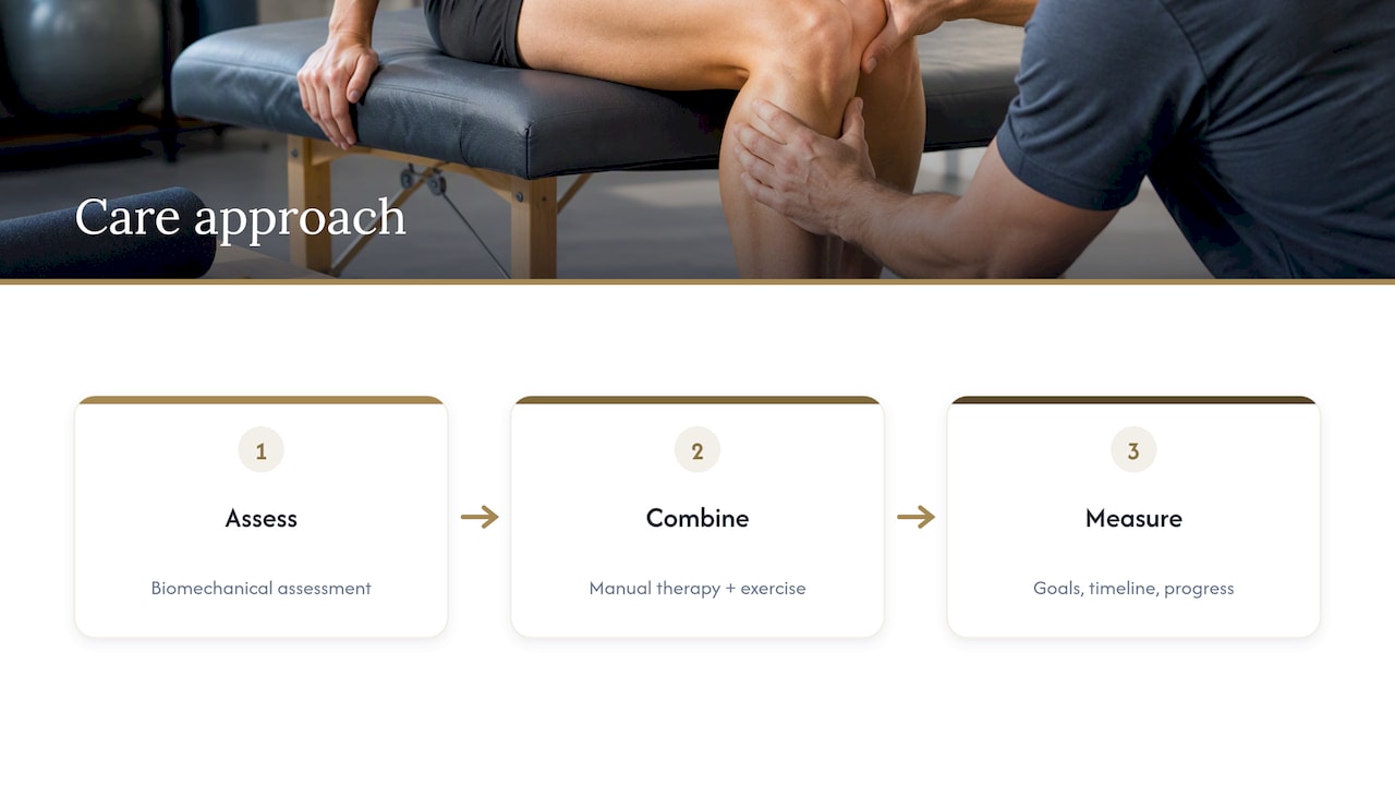 Where we stand on runner's knee care — overview diagram