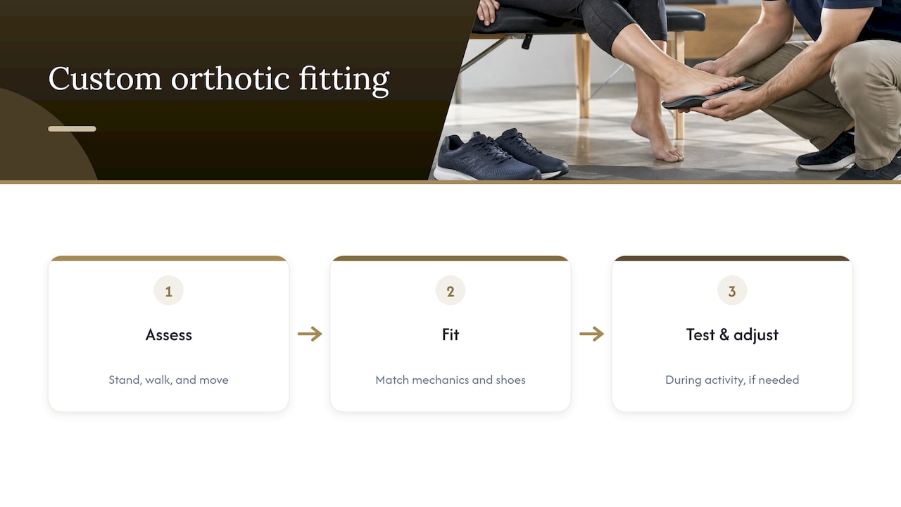 Custom orthotic assessment fitting and adjustment steps