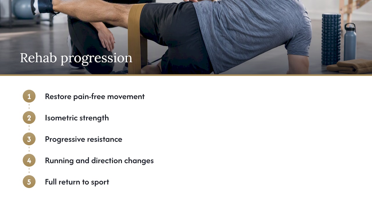 Five stages of groin strain rehabilitation