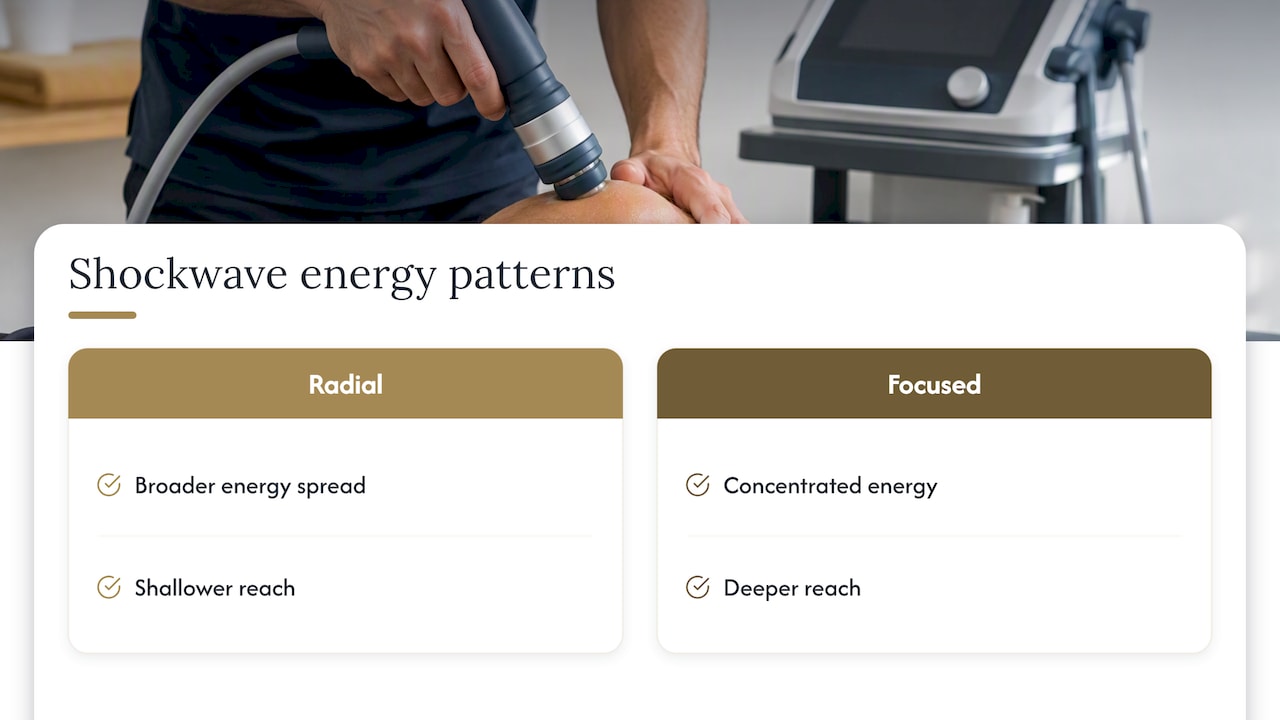 Radial and focused shockwave energy compared