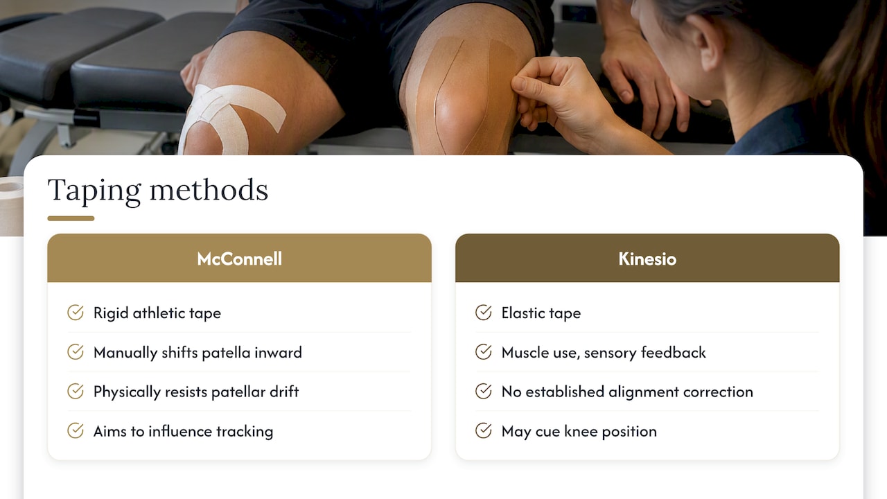 2. Kinesio tape versus rigid patellar taping — overview diagram